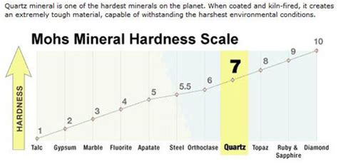 paint hardness test|paint hardness chart.